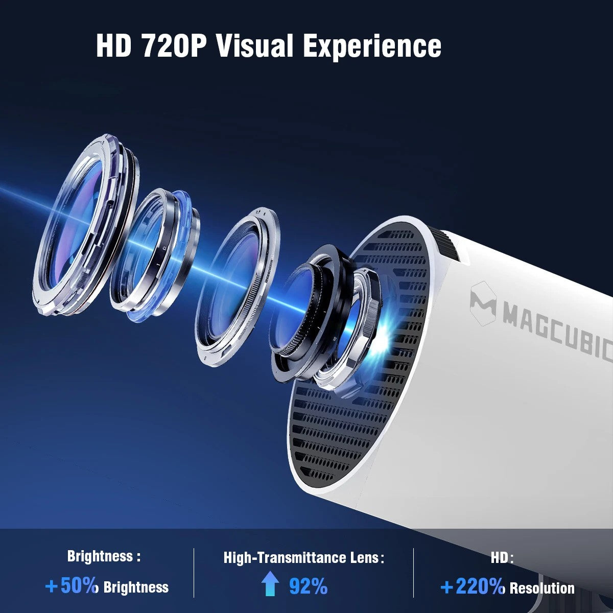 The 2026 New Portable Magcubic HY300 Pro Android 14 Mini Projector – 290 ANSI,8K HD - Univercell