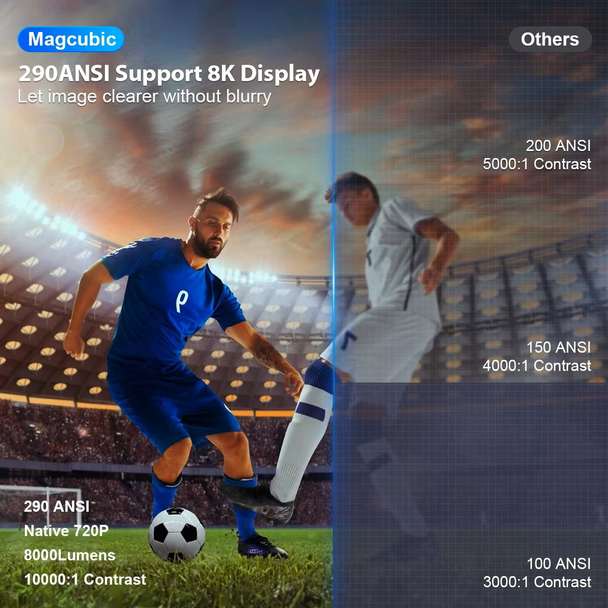The 2026 New Portable Magcubic HY300 Pro Android 14 Mini Projector – 290 ANSI,8K HD - Univercell