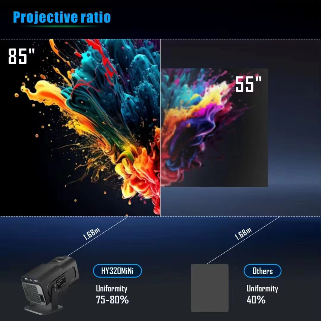 2026 Newly Upgraded Magcubic HY320 Mini 4K 720P Portable Projector 300ANSI, Android 14