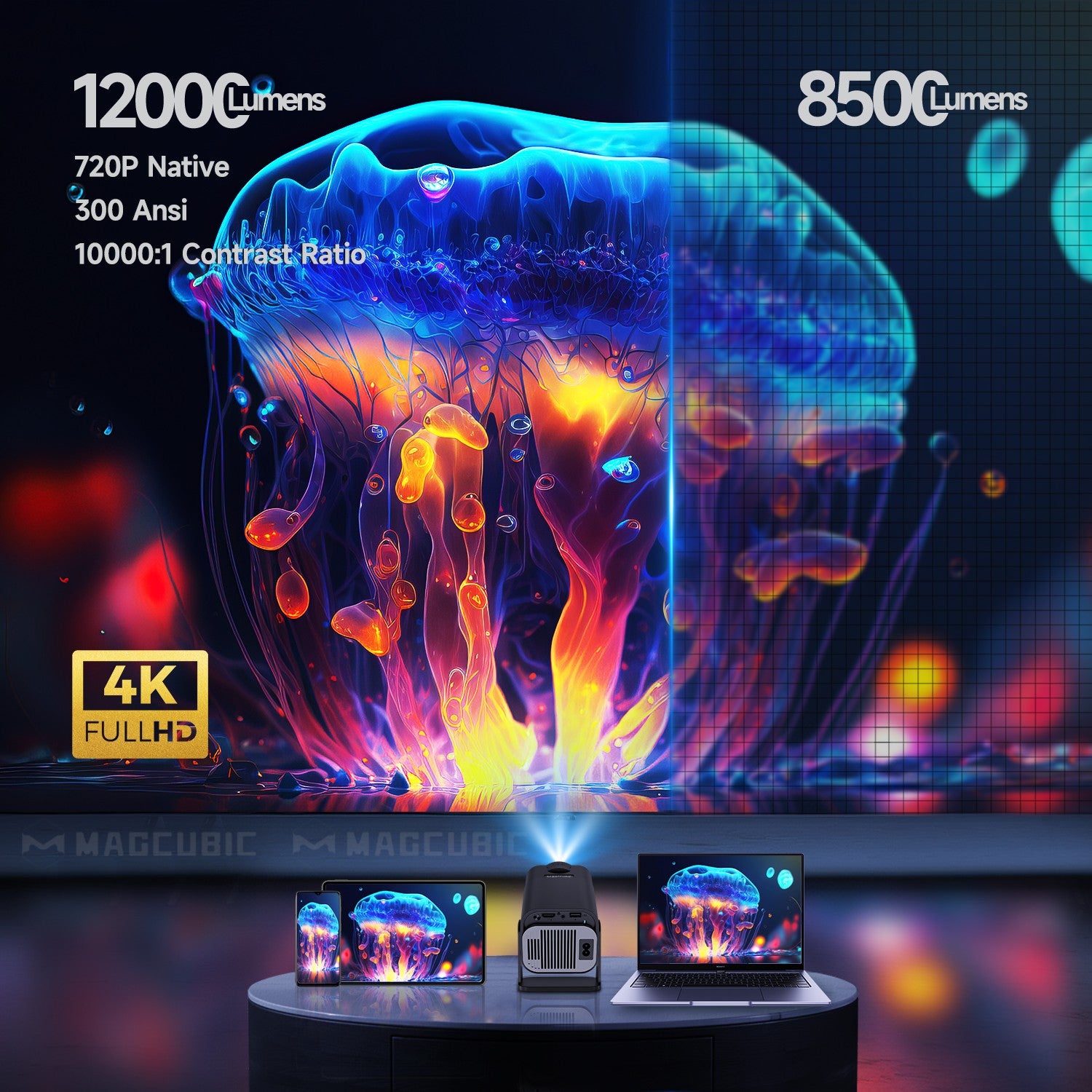 2026 Newly Upgraded Magcubic HY320 Mini 4K 720P Portable Projector 300ANSI, Android 14