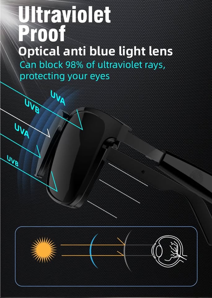 AI Smart Bluetooth Glass with Music Speaker, UV Protection - For Travel & Business - Univercell