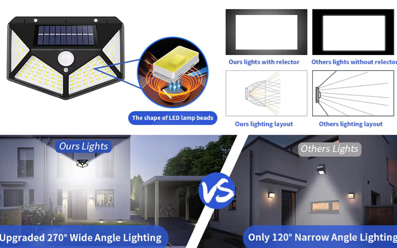 LED Solar Wall Light with PIR Motion Sensor, 600LM, Waterproof