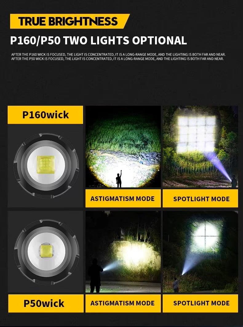 Super Bright Rechargeable LED Flashlight Torch– 5000mAh, 7 Light Modes