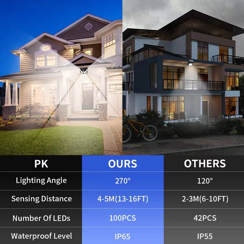 LED Solar Wall Light with PIR Motion Sensor, 600LM, Waterproof
