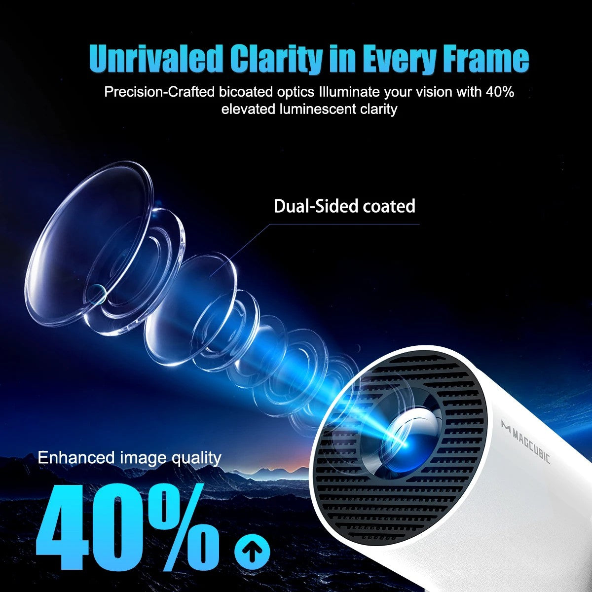 New 2026 Upgraded Magcubic  8K HY300 Pro+, Projector 290 ANSI Android 14, 40% Higher Brightness