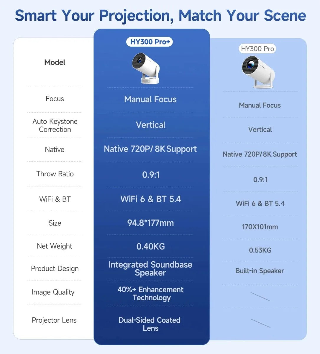 New 2026 Upgraded Magcubic  8K HY300 Pro+, Projector 290 ANSI Android 14, 40% Higher Brightness